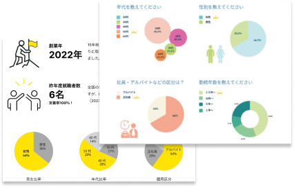 会社情報のグラフィカルな表現